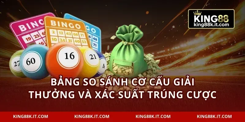 Bảng so sánh cơ cấu giải thưởng và xác suất trúng cược